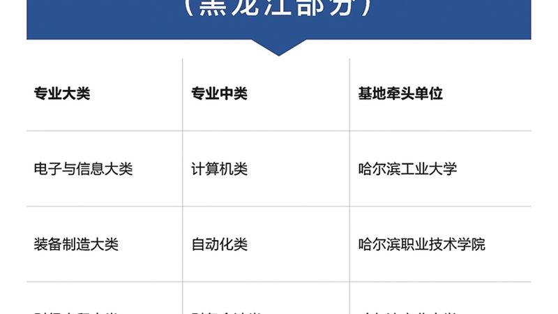 自考本科助学班：揭秘最快拿证的秘密